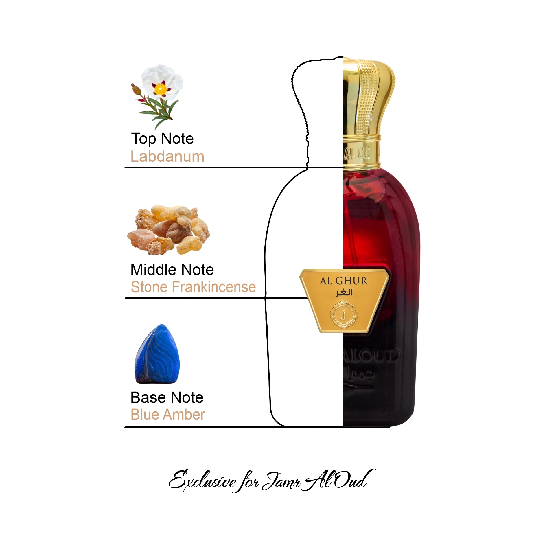 Labdanum Stone AL GHUR PERFUME | Luxury Perfume by Jamr Al Oud – JAMR AL OUD PERFUMES