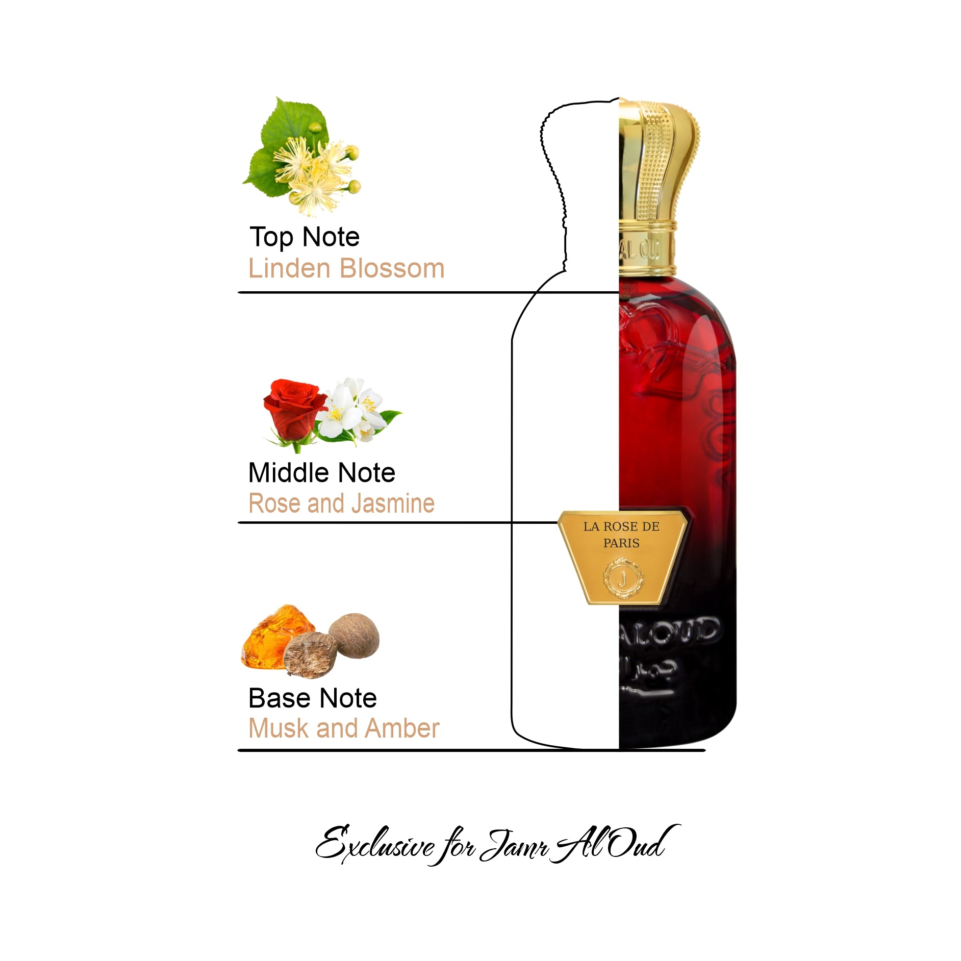 LA ROSE DE PARIS PERFUME