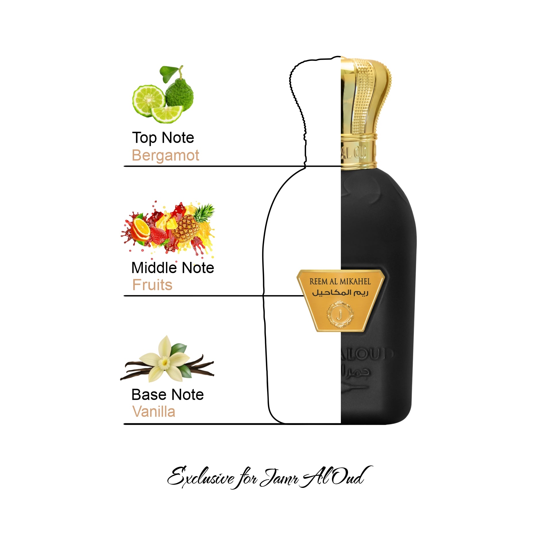 Reem Al Makahil Perfume