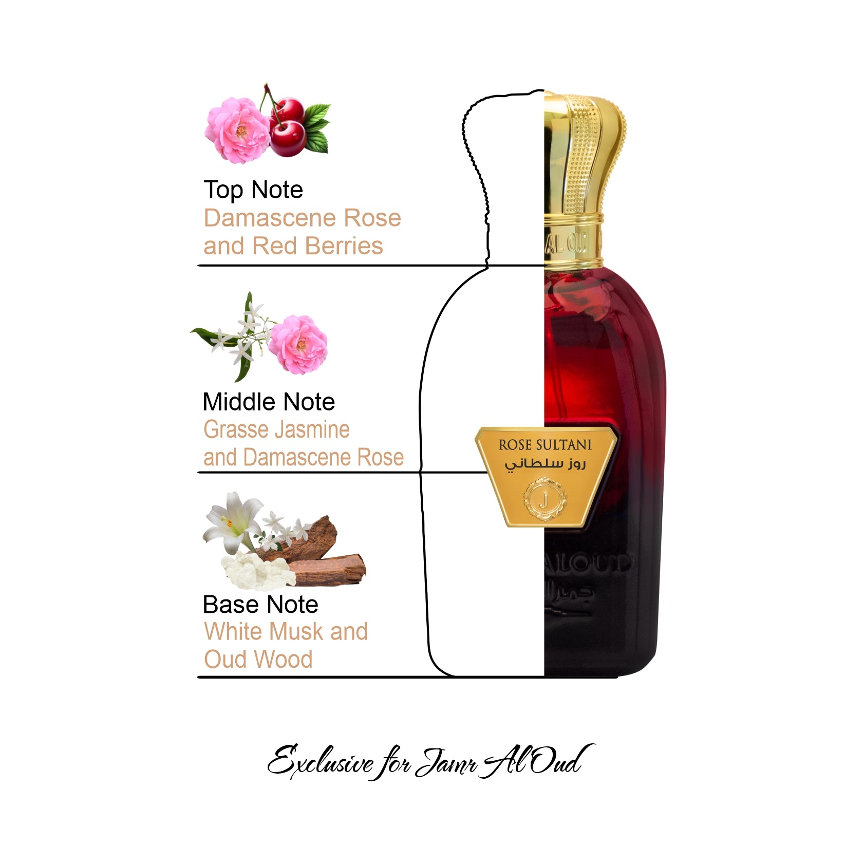 Rose Sultani Perfume