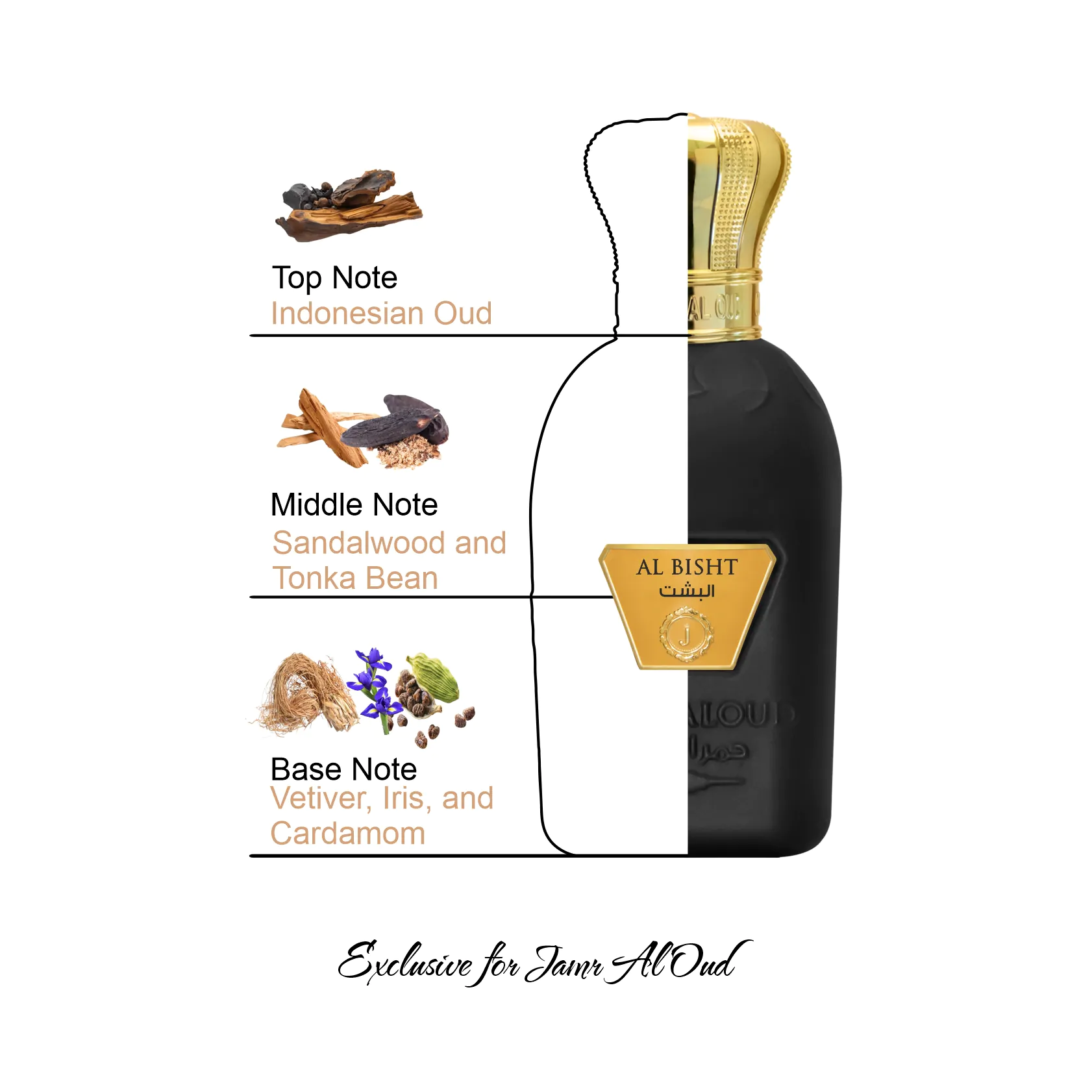 عطر البشت