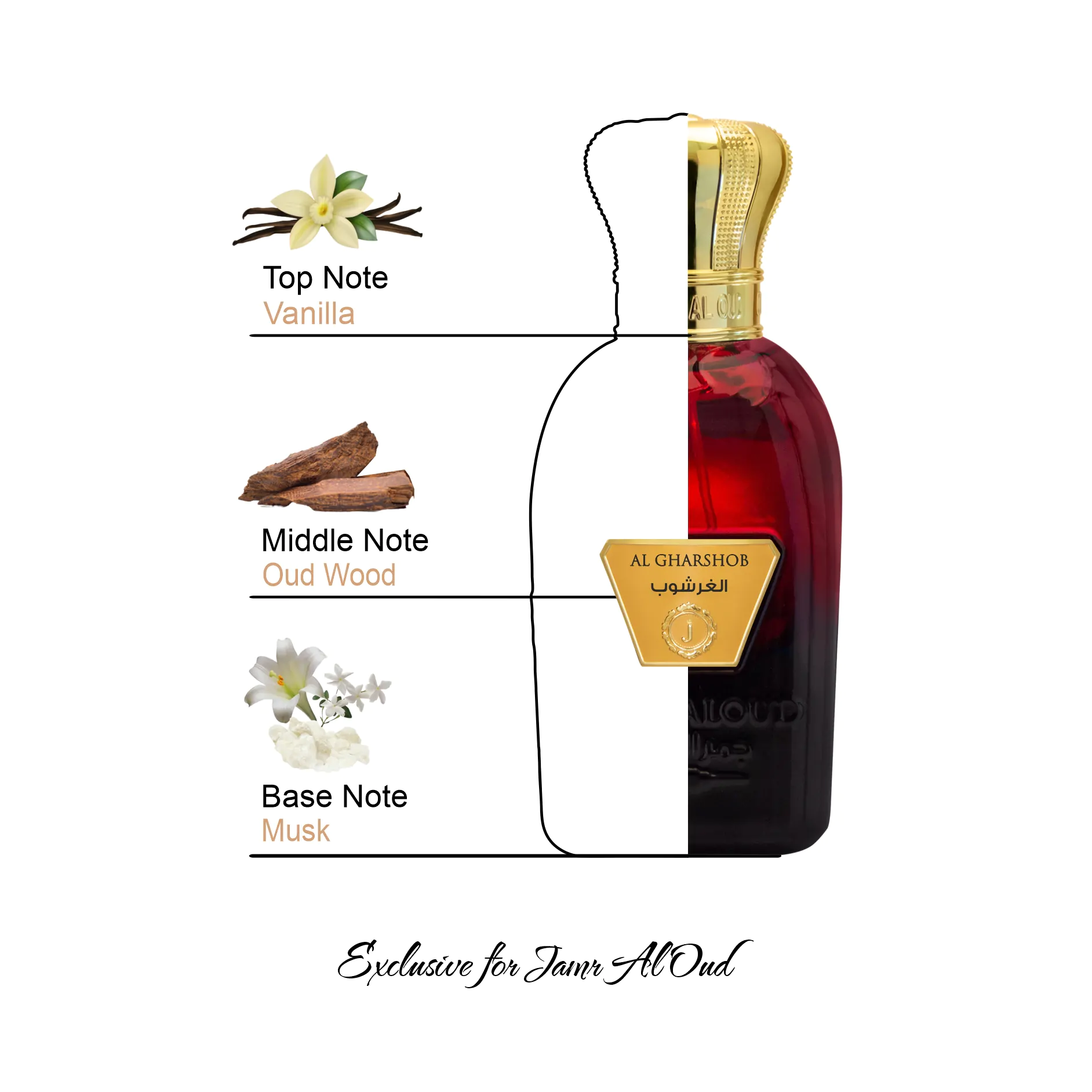 AL GHARSHOB PERFUME