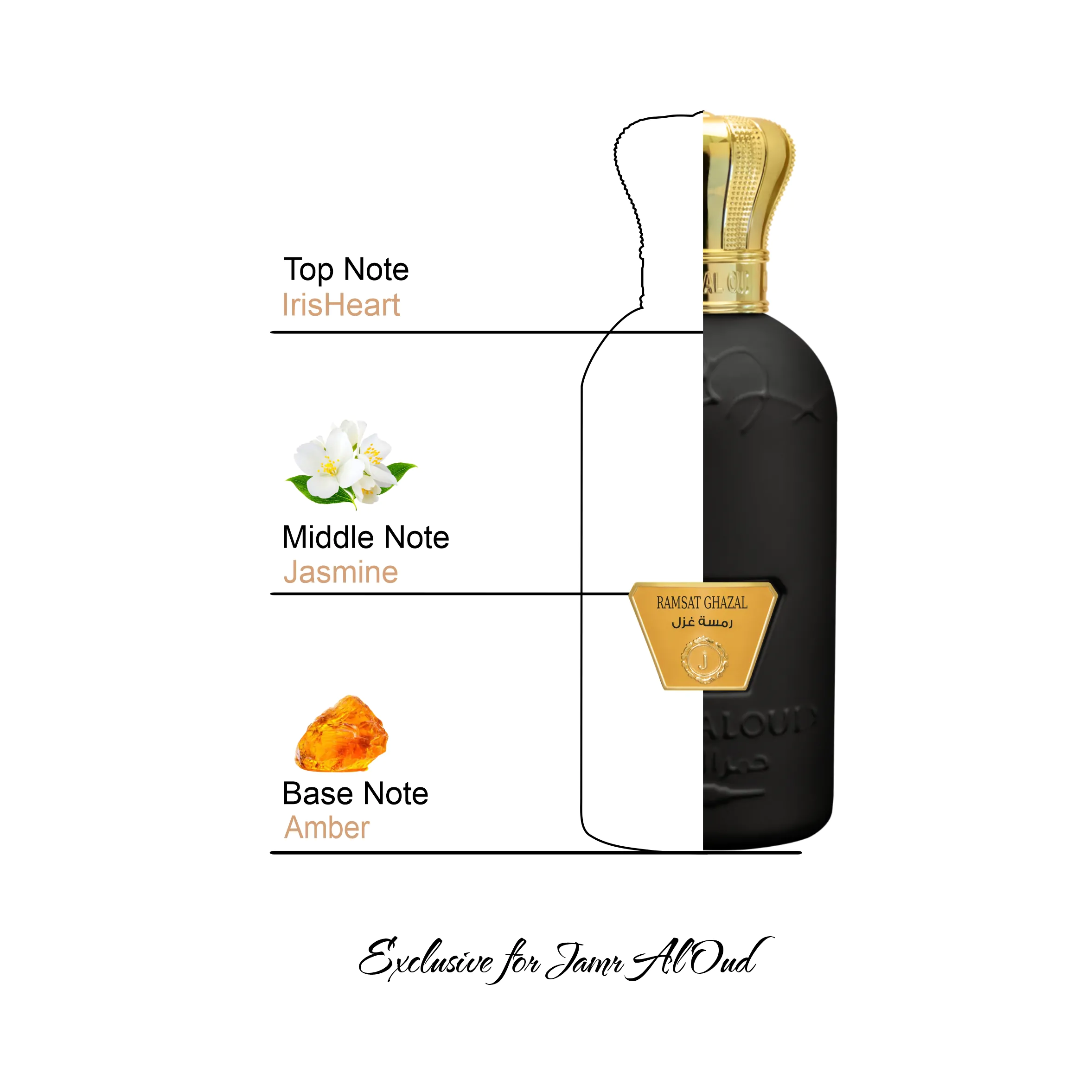 Ramsat Ghazal Perfume