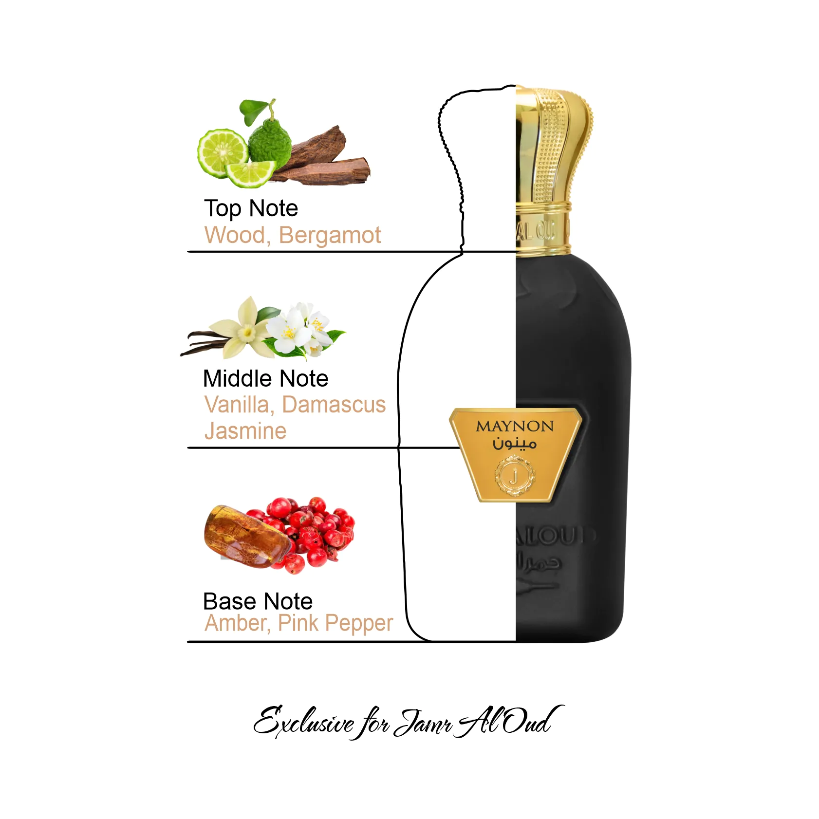 Maynon Perfume